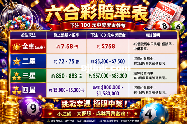 六合彩賠率